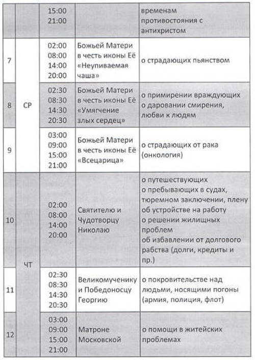 факты помощи молитвы по соглашению