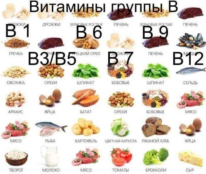 комплекс витаминов группы В, витамины группы B